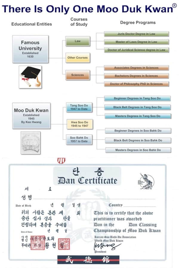 Moo Duk Kwan Dan Bon