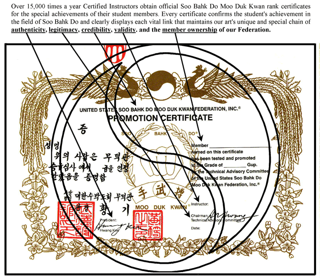 Gup Rank Certificate