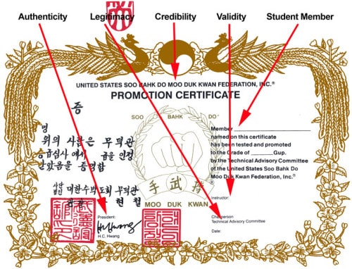 Marked_Up_Gup_Certificate-tu2-c_800x611