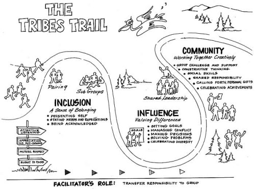 The Tribes Trail