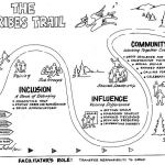 How Has Learning Changed For Today's Youth